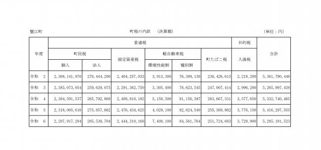 町税の内訳