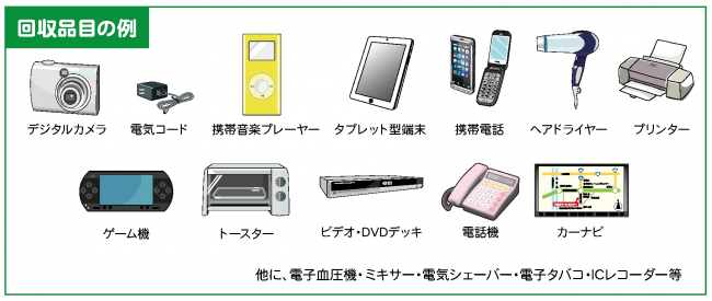 小型家電製品の一例