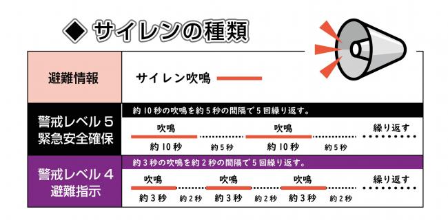 サイレンの種類