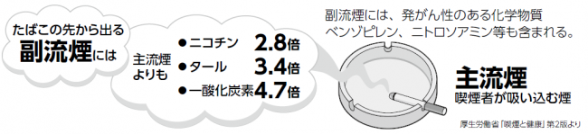 喫煙と健康