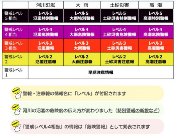 防災気象情報