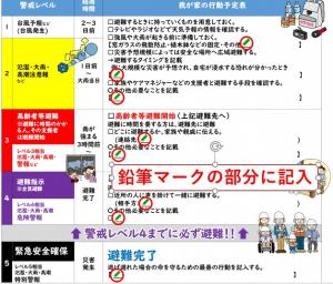 ステップ４