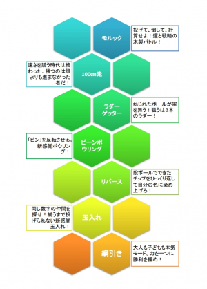 種目