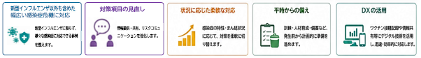 主な改正点