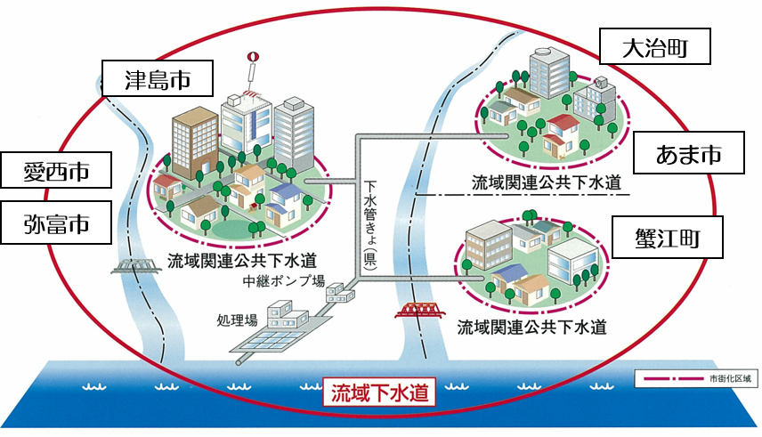 流域下水総とは?