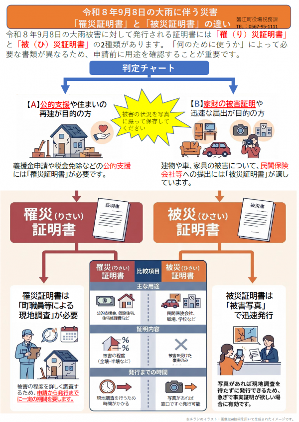 「罹災証明書」と「被災証明書の違い」について