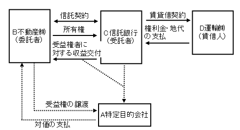 記入例２－１