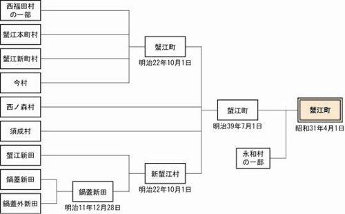 蟹江町の沿革-図