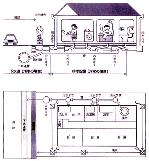 排水設備工事の例