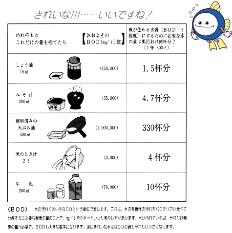 地球環境を守ろう