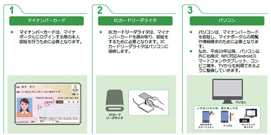 用意するもの