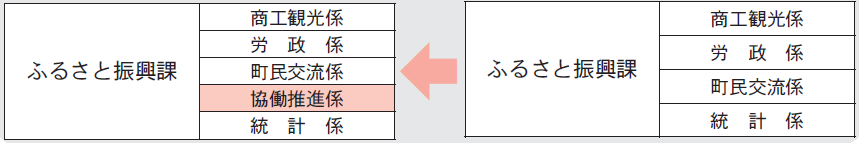 ふるさと振興課