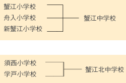 学校の紹介