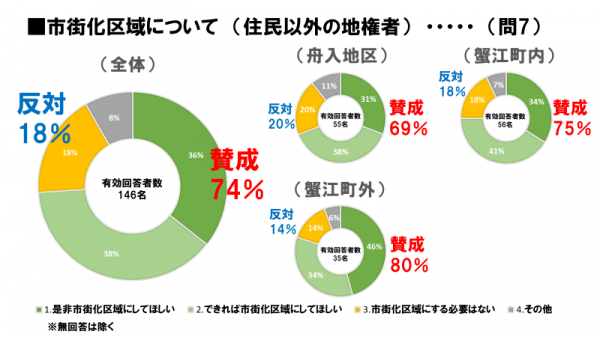 ④