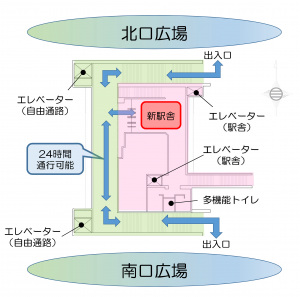 間略図