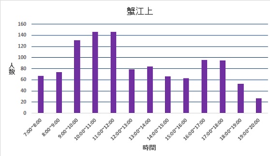 蟹江上投票所混雑状況