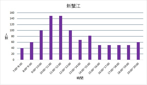 新蟹江投票所混雑状況