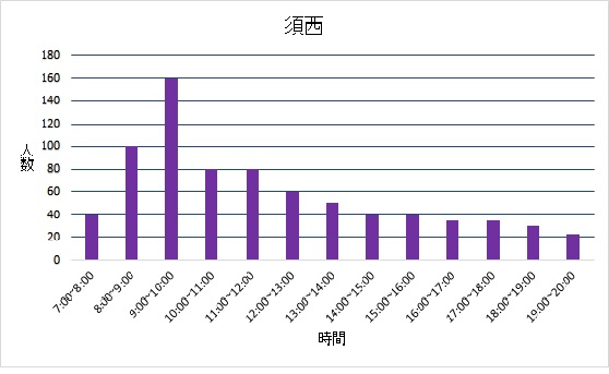 須西投票所混雑状況