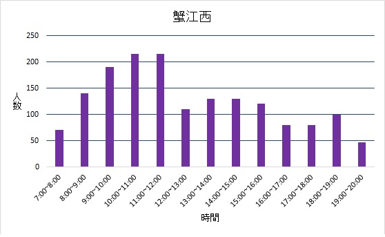 蟹江西投票所混雑状況