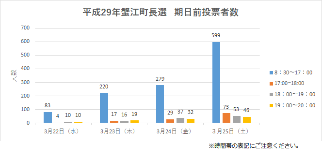 期日前投票混雑状況