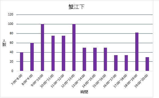 蟹江下投票所混雑状況