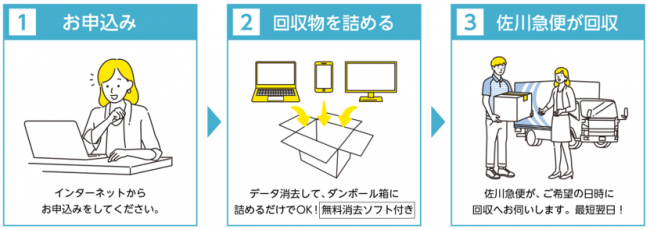 リネットジャパン