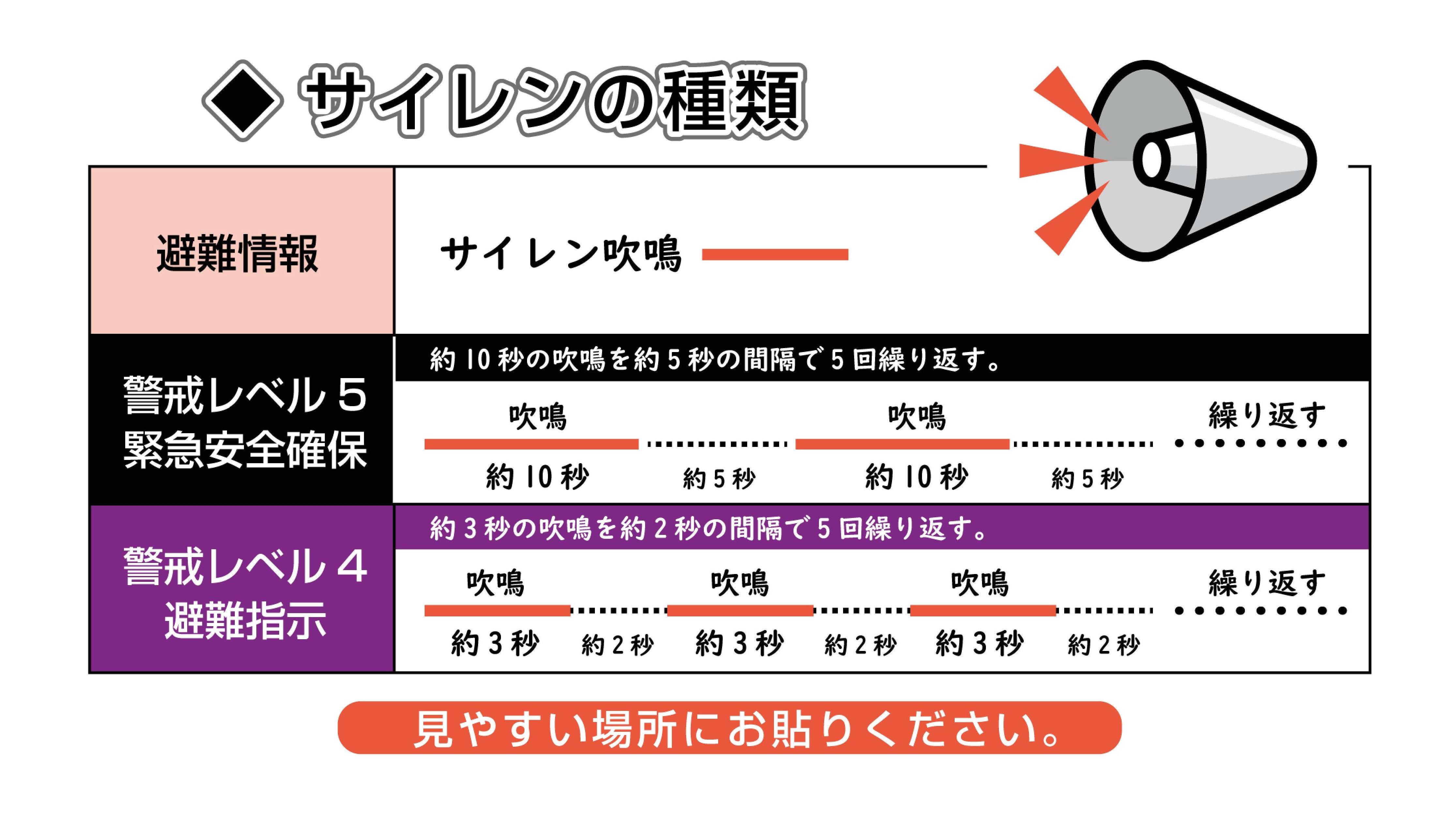 蟹江町サイレンパターン