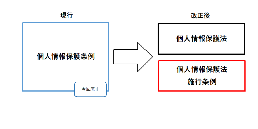 法律施行条例の制定と条例の廃止について