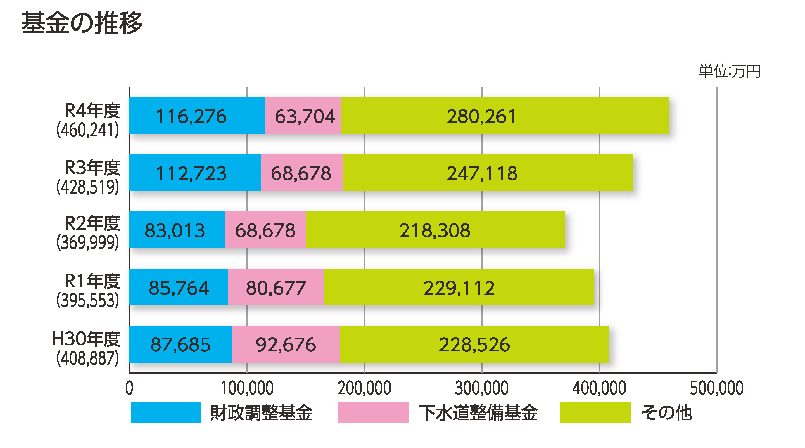 基金