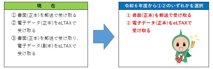 副本廃止