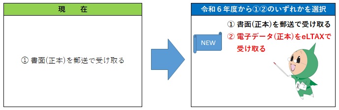 電子正本