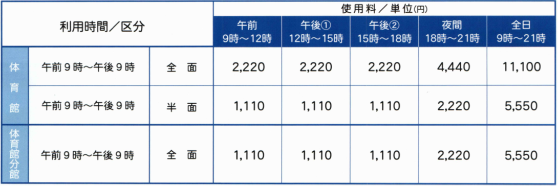 体育館利用時間と使用料