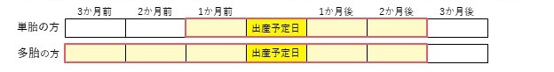 産前産後図