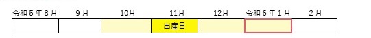 令和５年度産前産後図