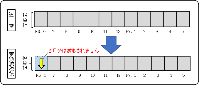特別徴収
