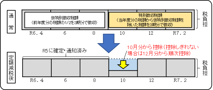 年金特徴