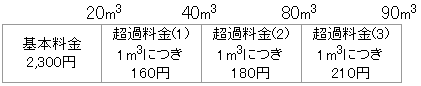 水道料金計算表の画像