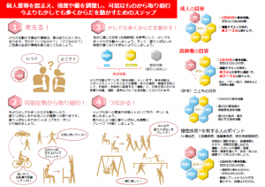 アクティブガイド2