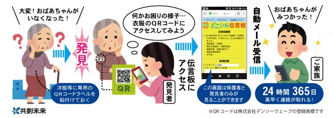 流れ