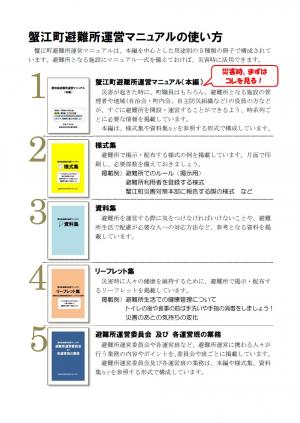 使い方①