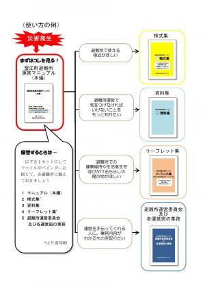 使い方②