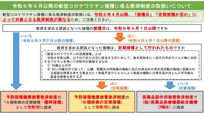 定期変更
