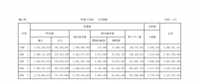 町税の内訳