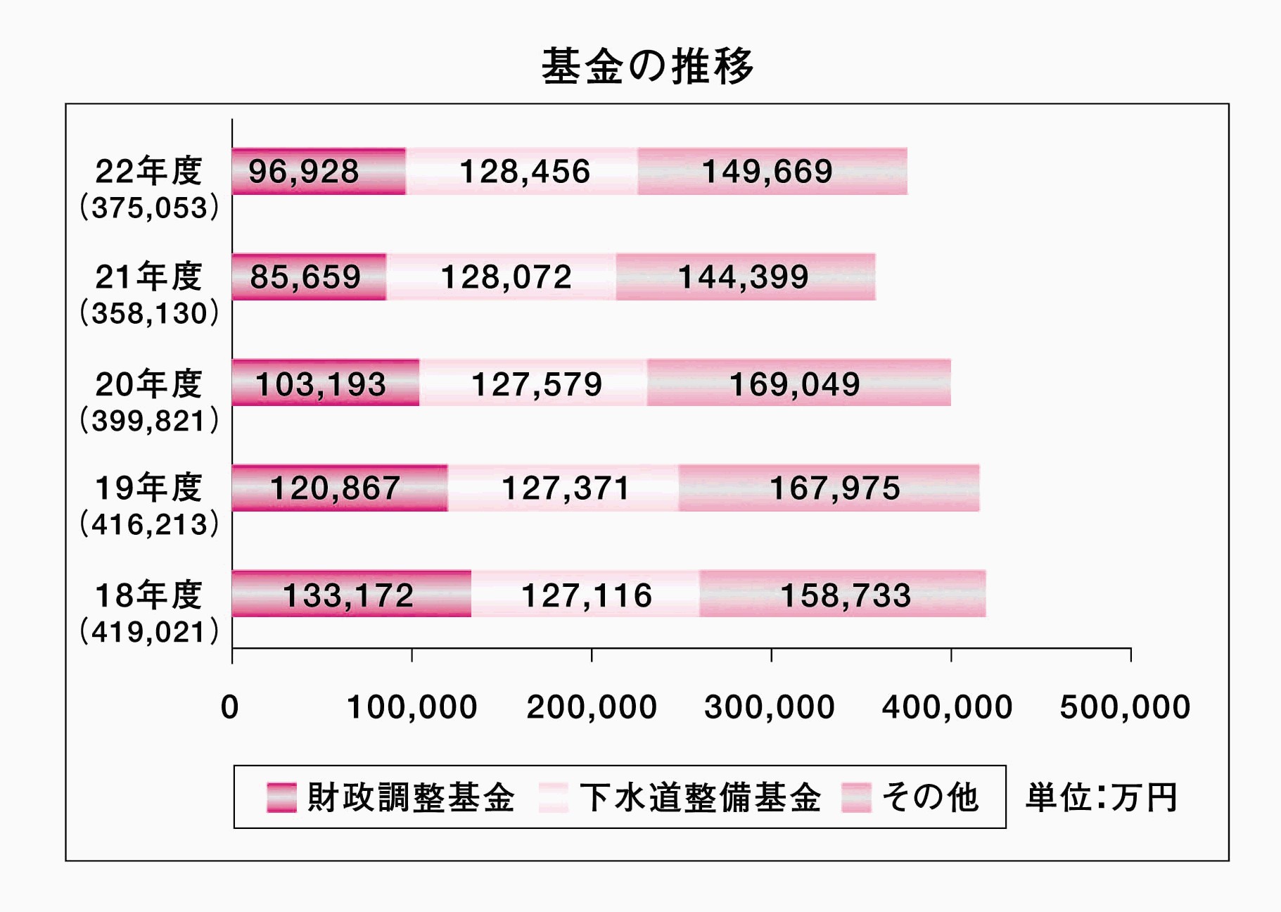 基金残高の推移