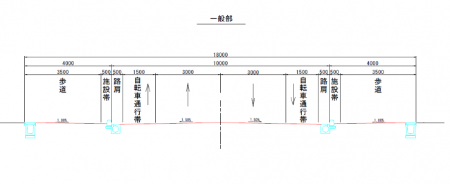 代替テキスト